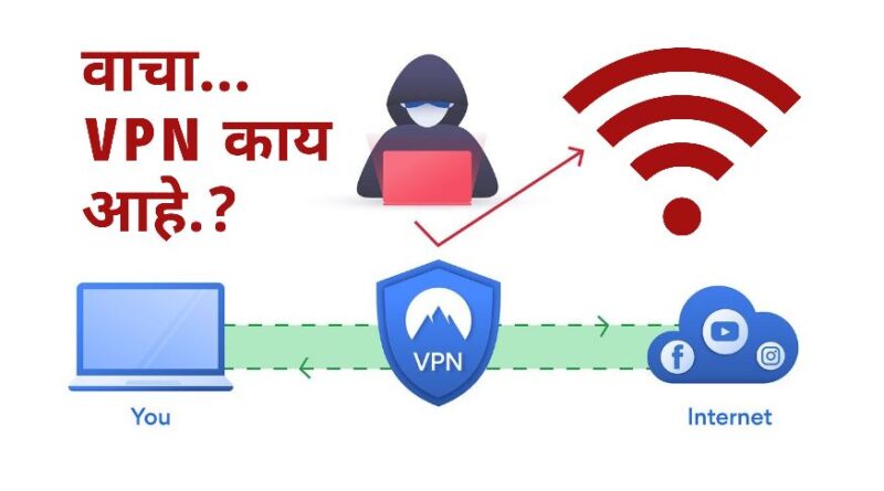 व्हीपीएन VPN काय आहे व ते कसे काम करते ? VPN FULL FORM | How to Download VPN