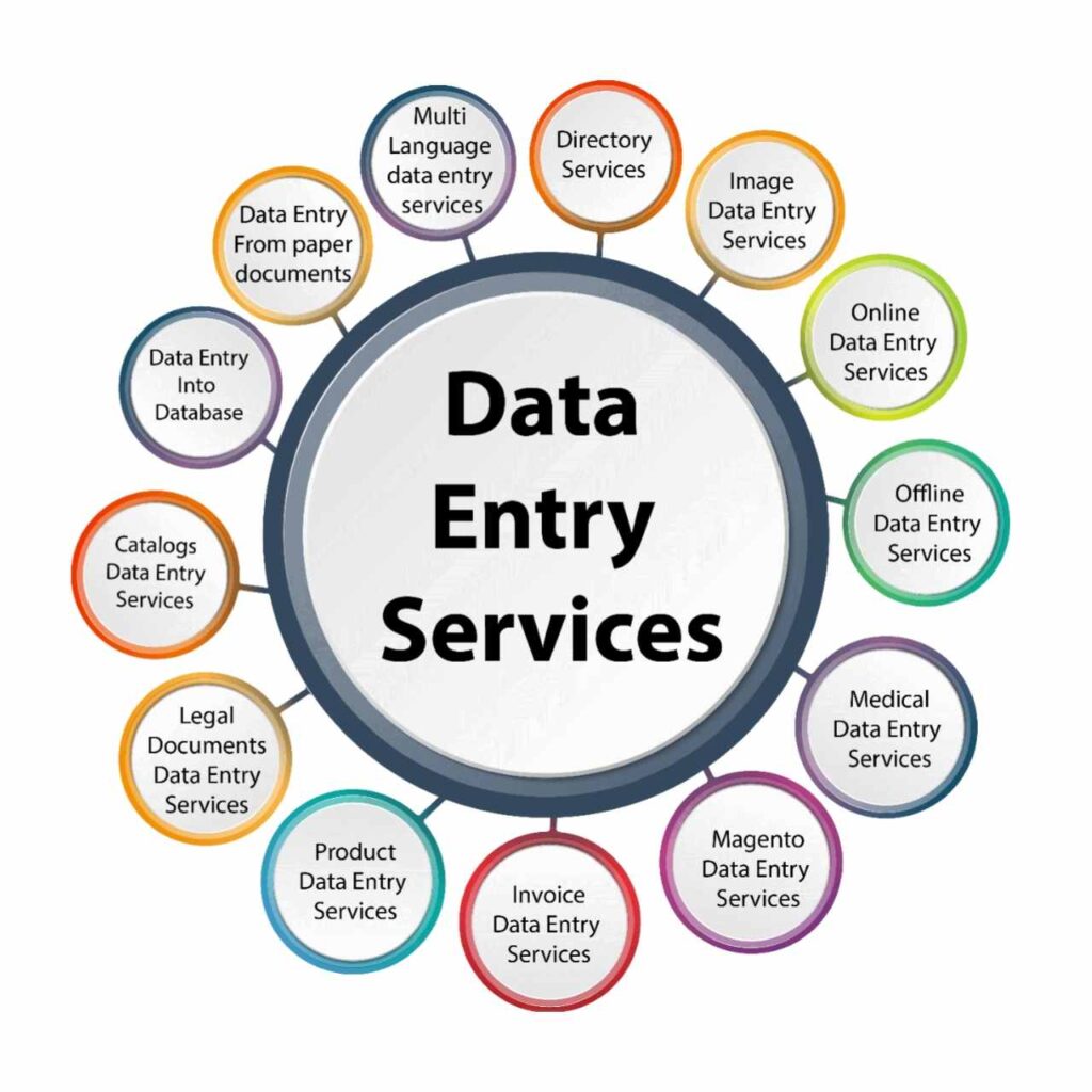 डेटा एंट्री वर्क म्हणजे काय | What is Data Entry Work in Marathi